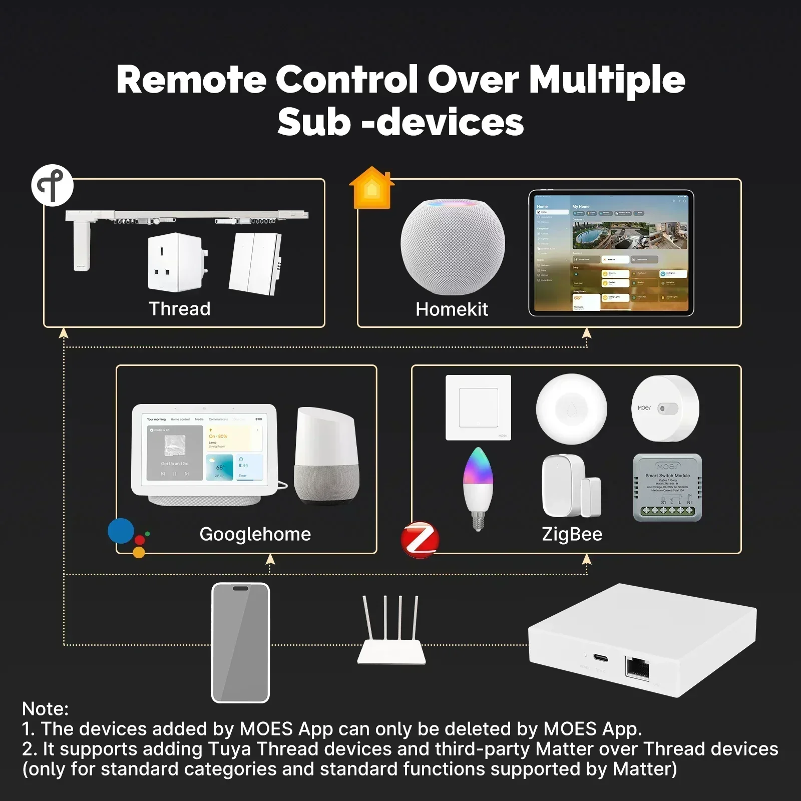 MOES Tuya Zigbee Matter Thread - مراجعة Smart Home Gira وسعره