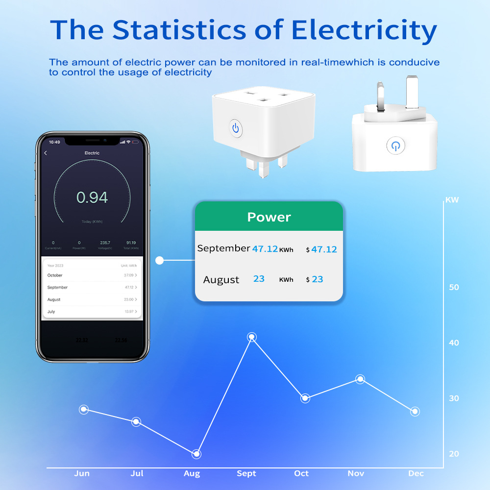 مقبس ذكي من تويا 16 أمبير/20 أ - مراجعة Smart Home Or Smart Home وسعره