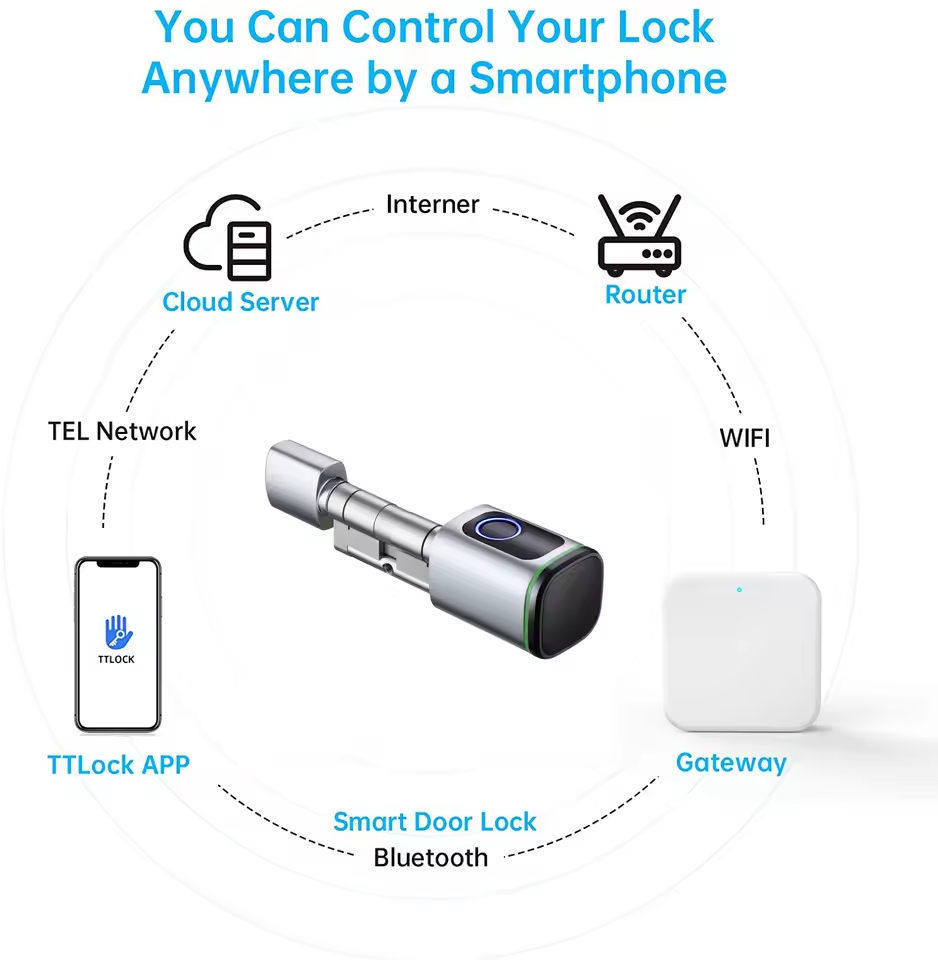 بوابة TTLOCK G2 G3 بلوتوث إلى  - مراجعة Smart Home Gira وسعره
