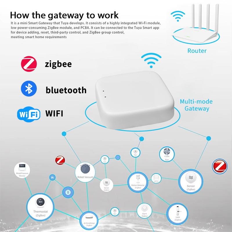 بوابة زيجبي YFK من تويا للمنزل - مراجعة Smart Home Gira وسعره