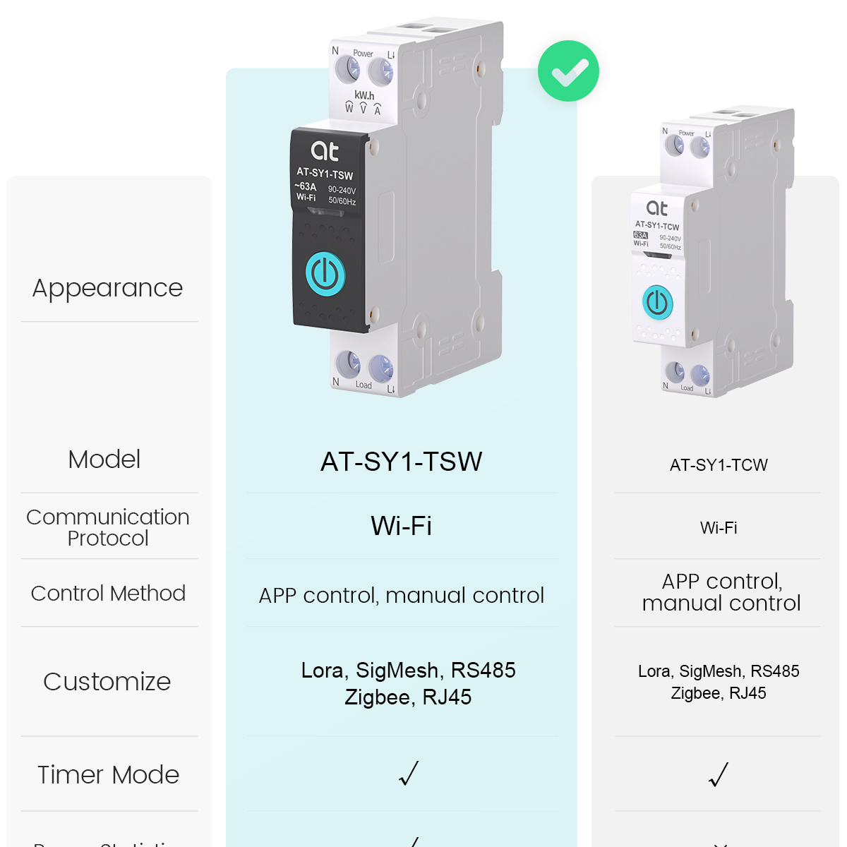 Tuya WiFi قطاع دارة ذكي 1P + N - مراجعة Smart Light Switch وسعره