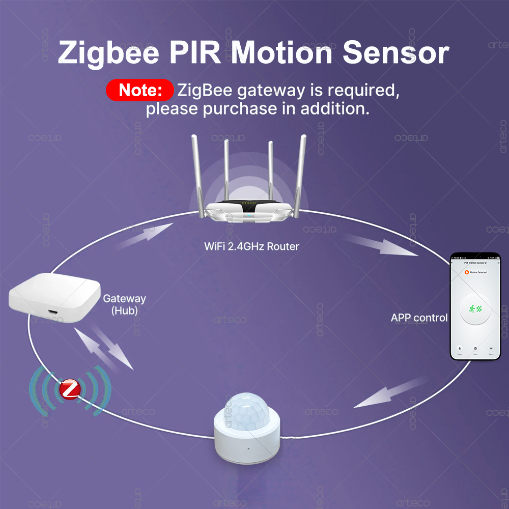 مستشعر حركة صغير بتقنية Zigbee - مراجعة Pir Motion Sensor وسعره