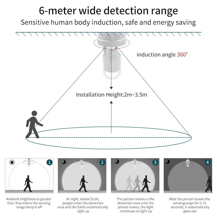 قاعدة مصباح E27 مع مستشعر حركة - مراجعة Pir Motion Sensor وسعره