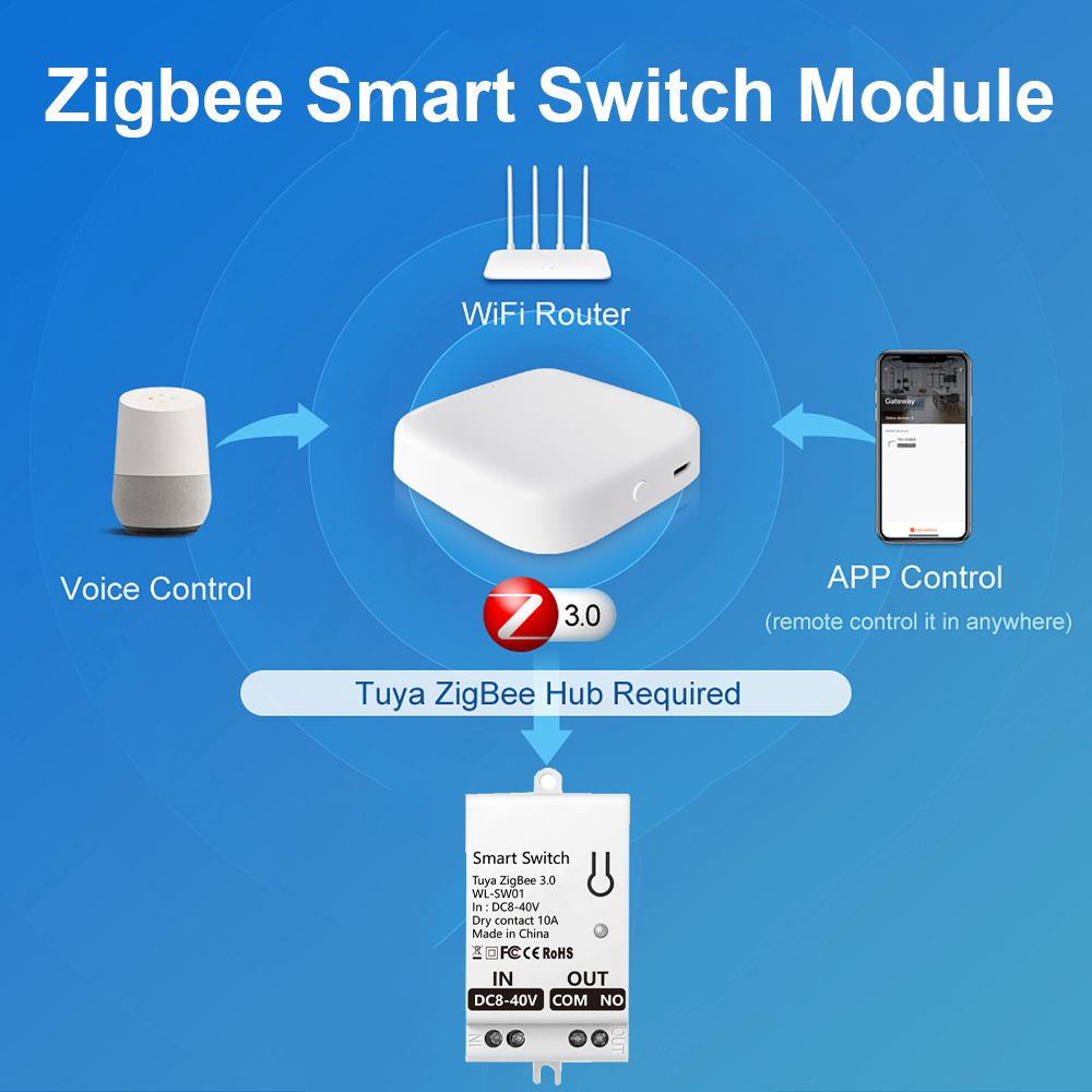 وحدة مفتاح ذكي تويا زيجبي، وصل - مراجعة Smart Light Switch وسعره