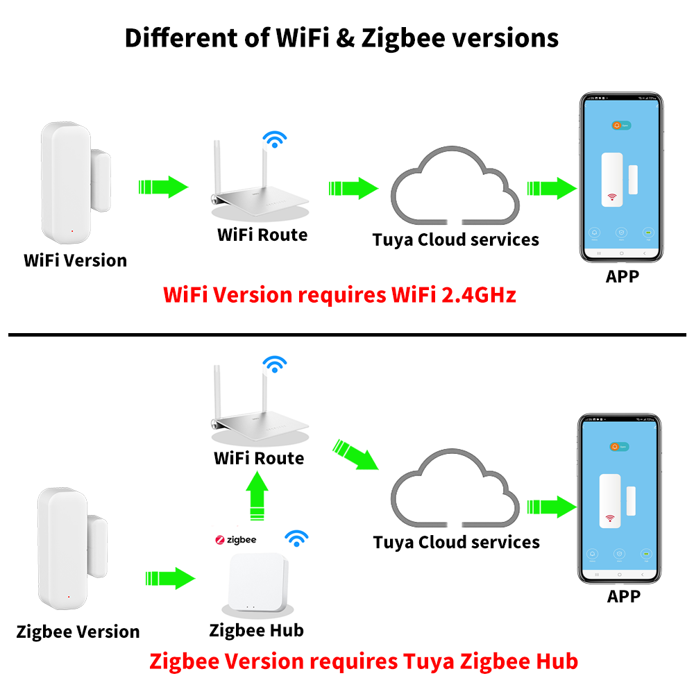 Tuya WiFi أو ZigBee مستشعر ناف - مراجعة Smart Home Or Smart Home وسعره